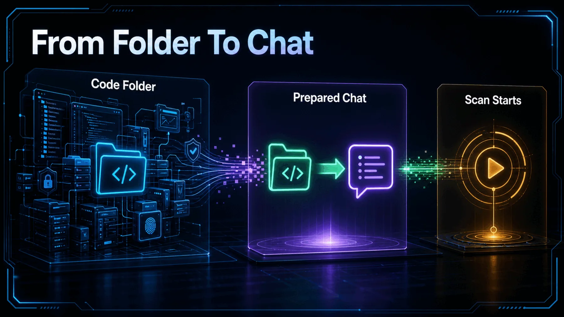 Dense security infrastructure converges into a prepared chat and scan-start marker.