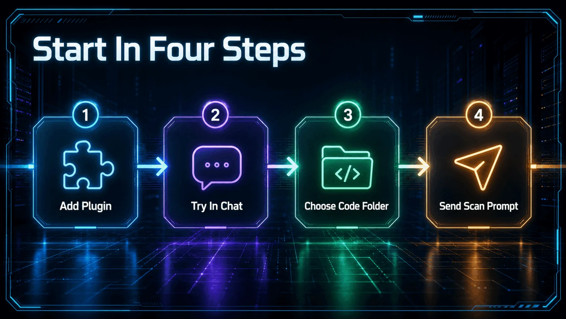 Four-step roadmap from adding the plugin to sending the prepared scan prompt.
