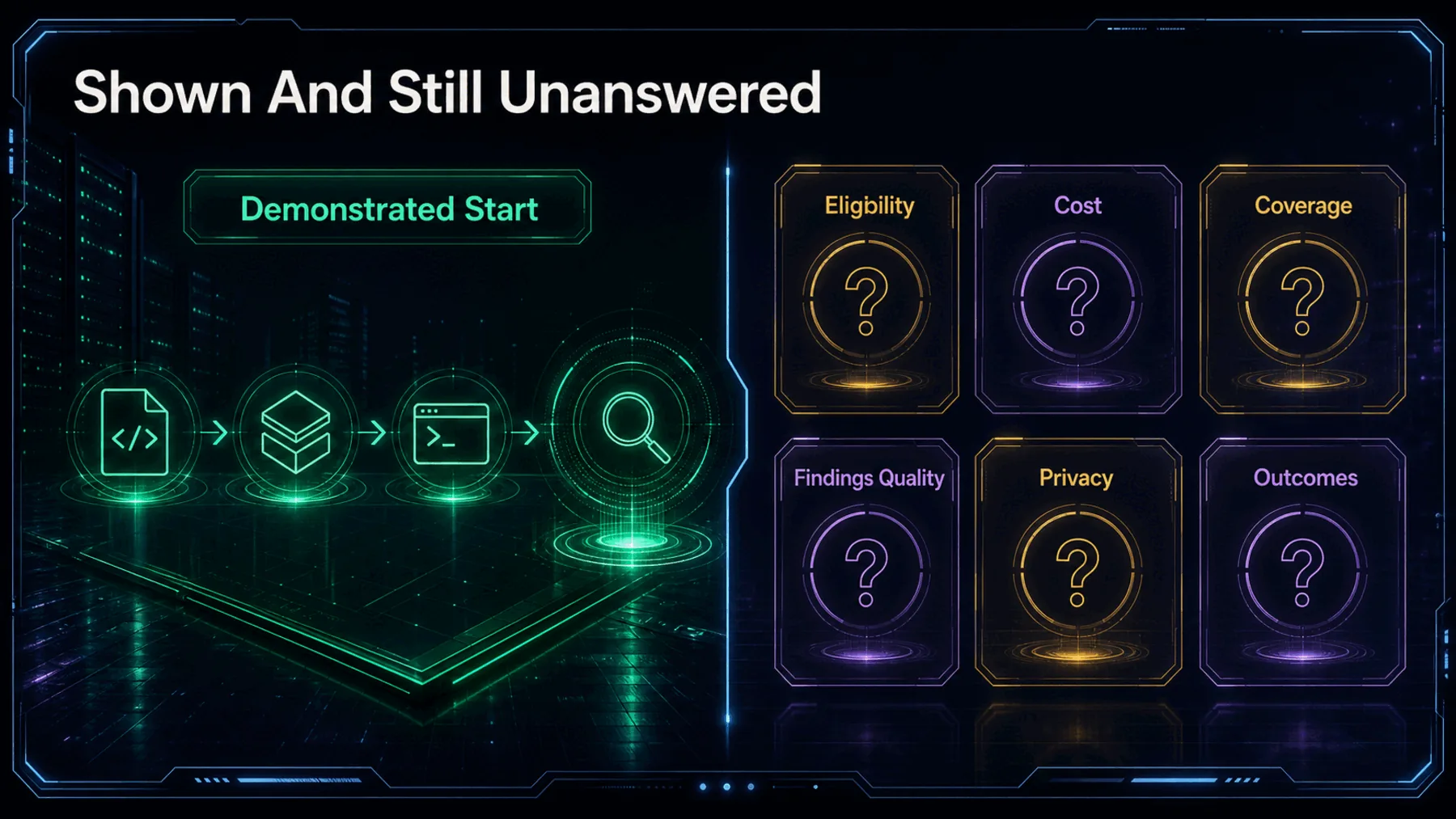 The demonstrated scan-start path contrasted with six unanswered product questions.