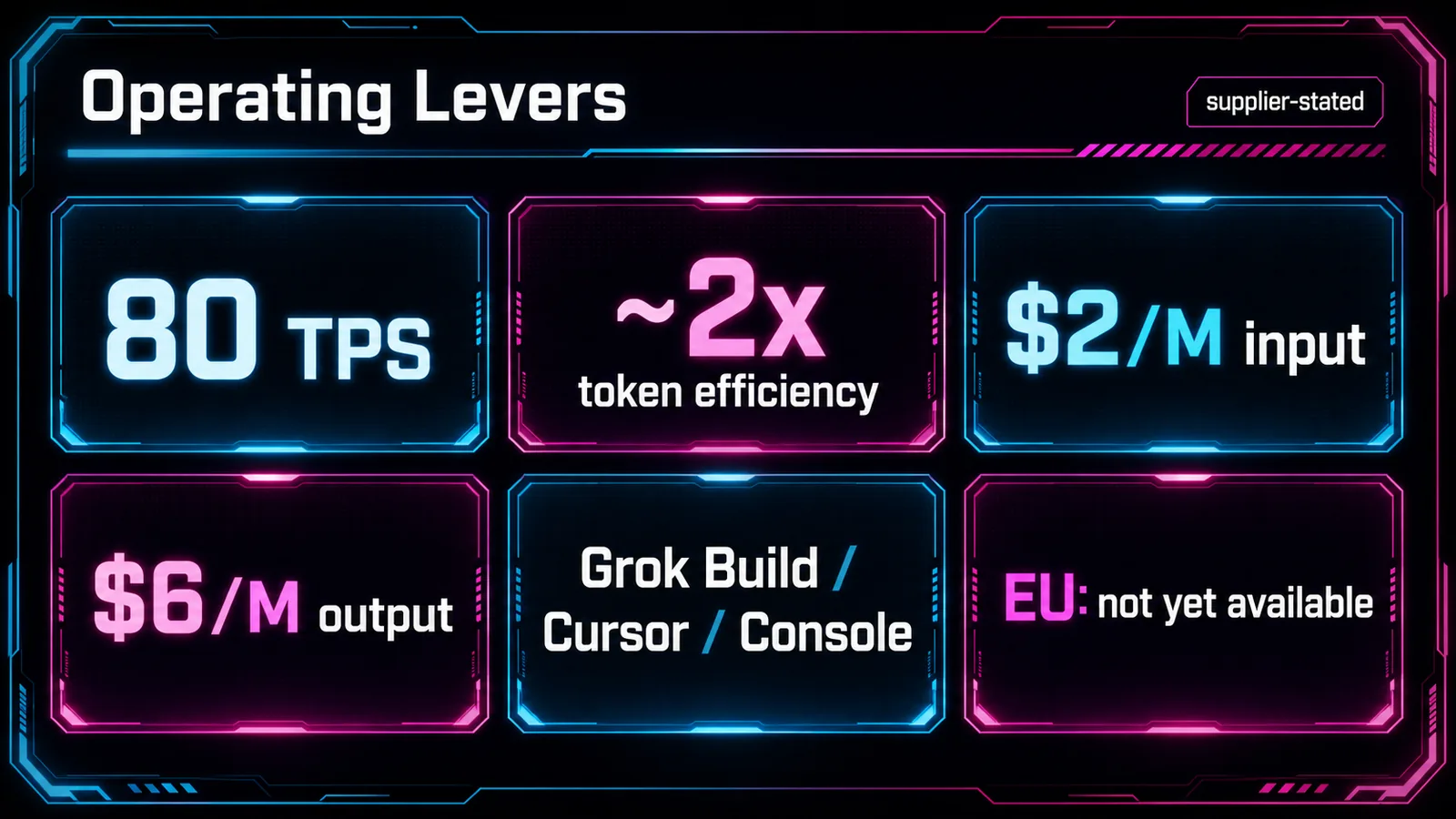 Generated stat board showing published serving speed, efficiency, pricing, access channels, and EU caveat.