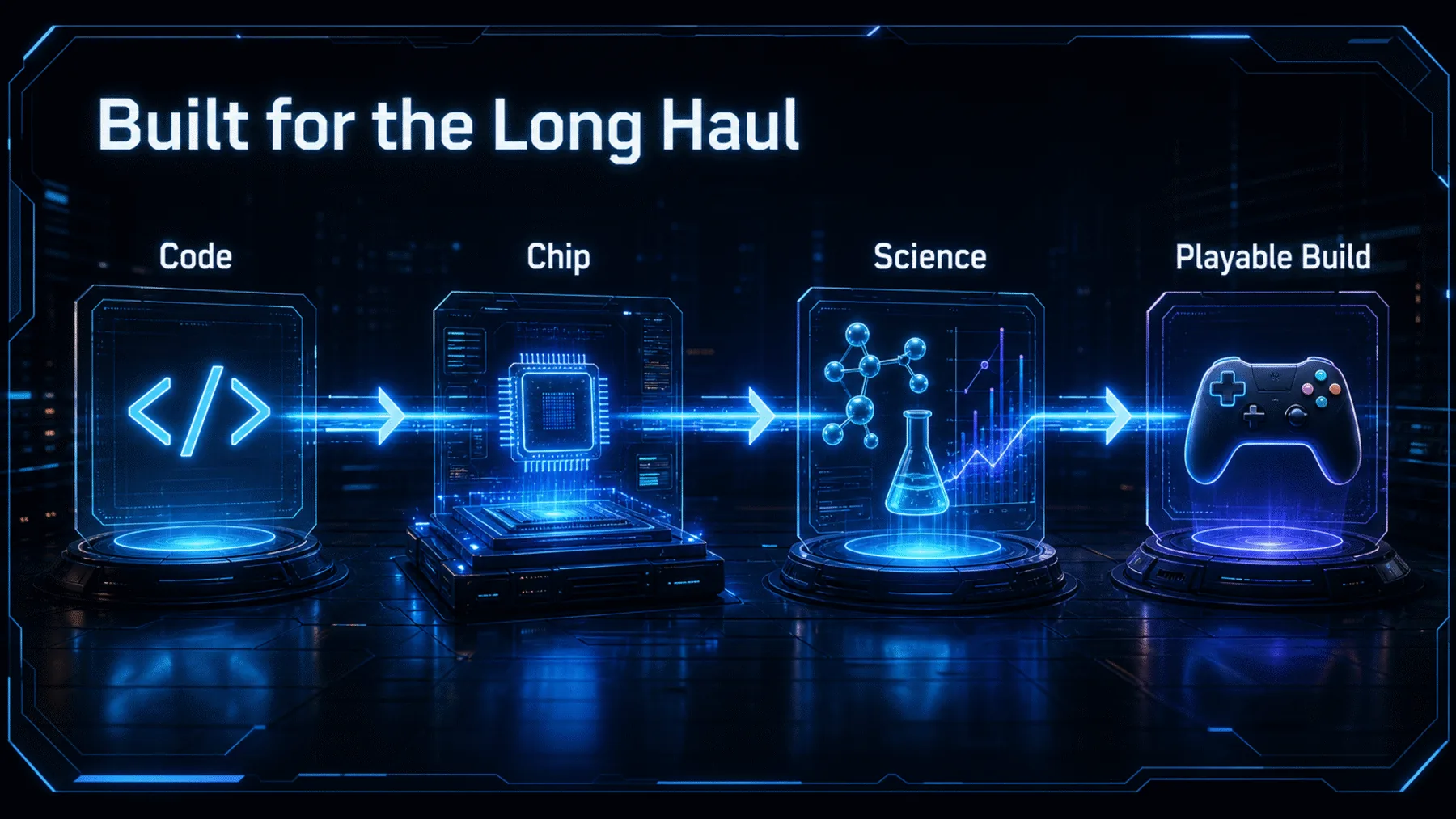 A continuous illuminated Kimi K3 task path connecting code, chip simulation, science and a playable build.