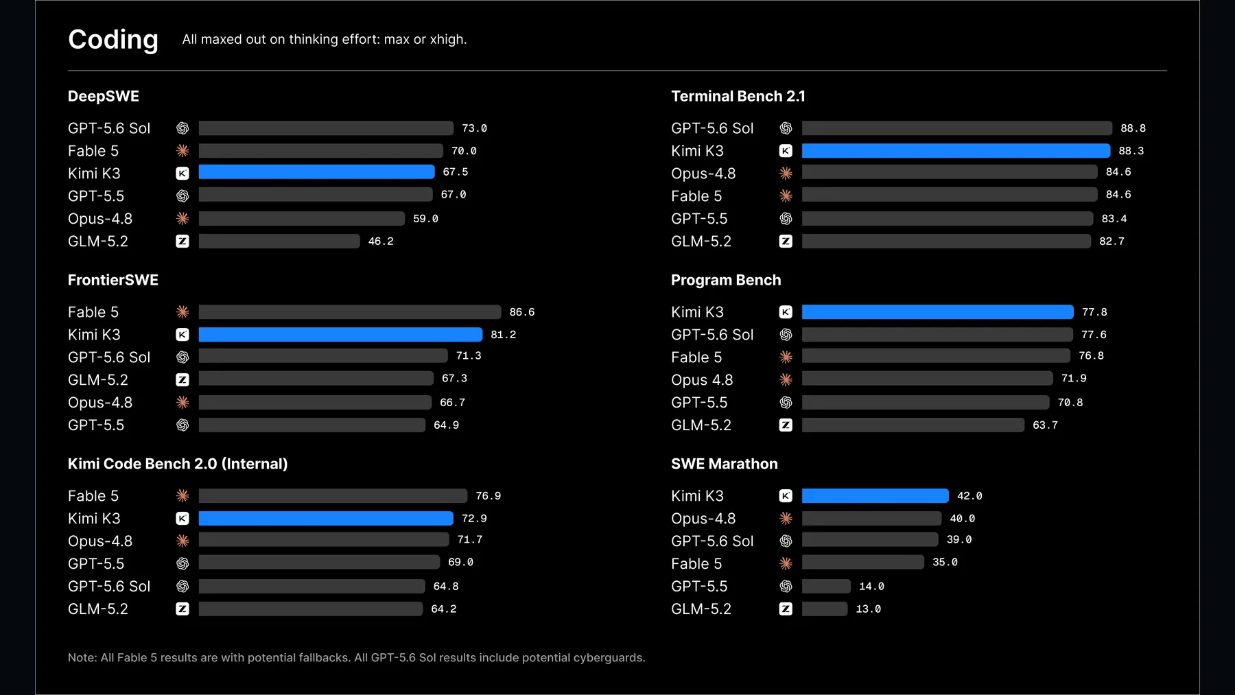 Provider image: benchmark-dark