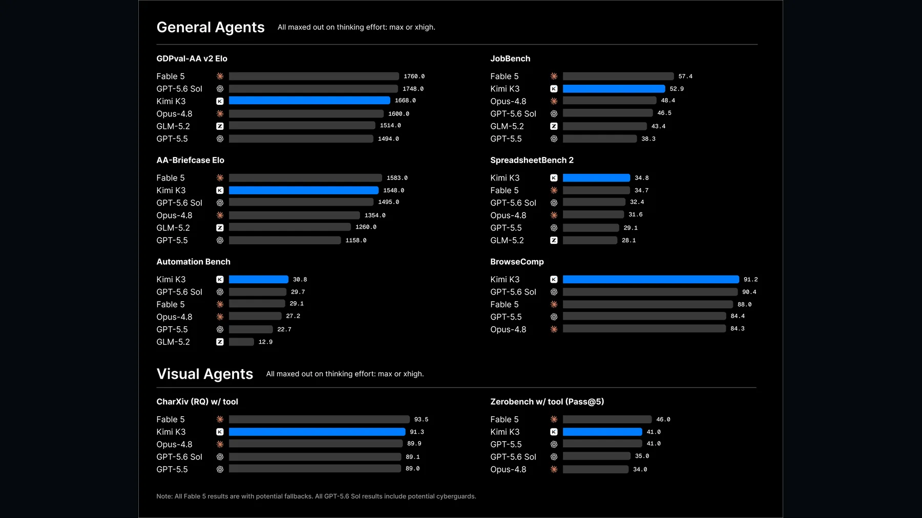 Provider image: benchmark2-dark