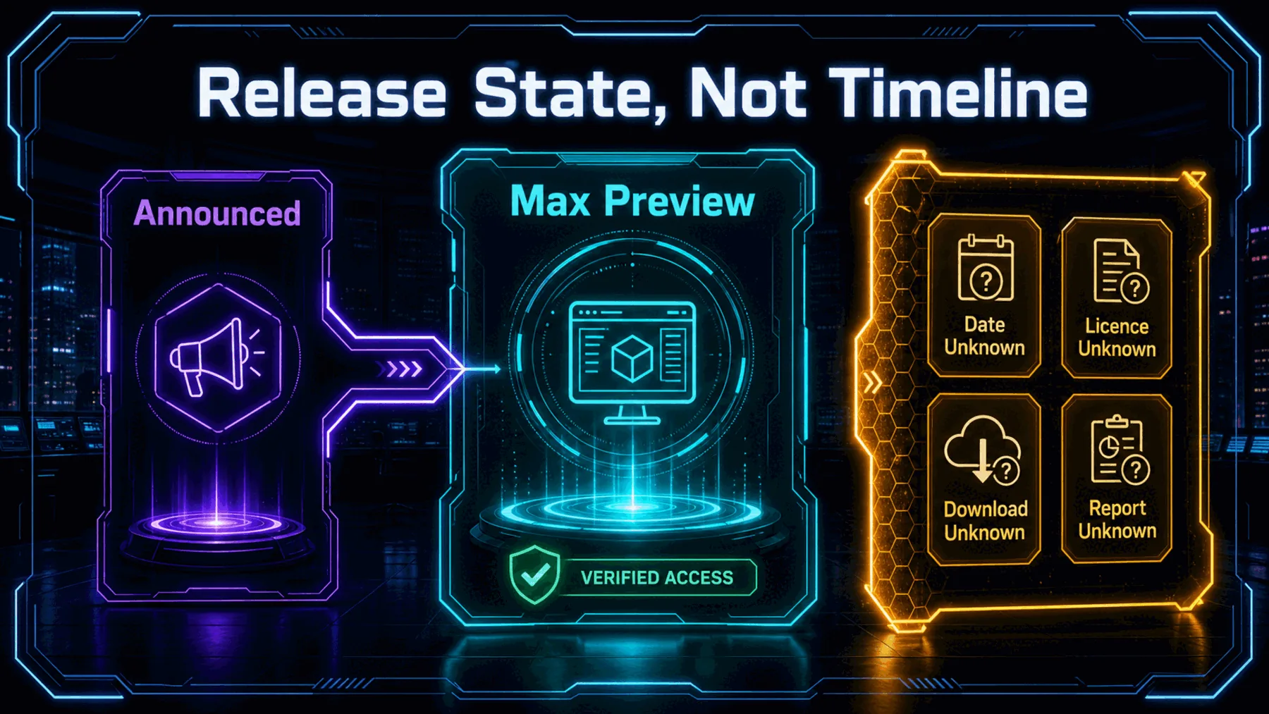 Release-state map separating the announcement, current Max Preview and unresolved open-weight artefacts.
